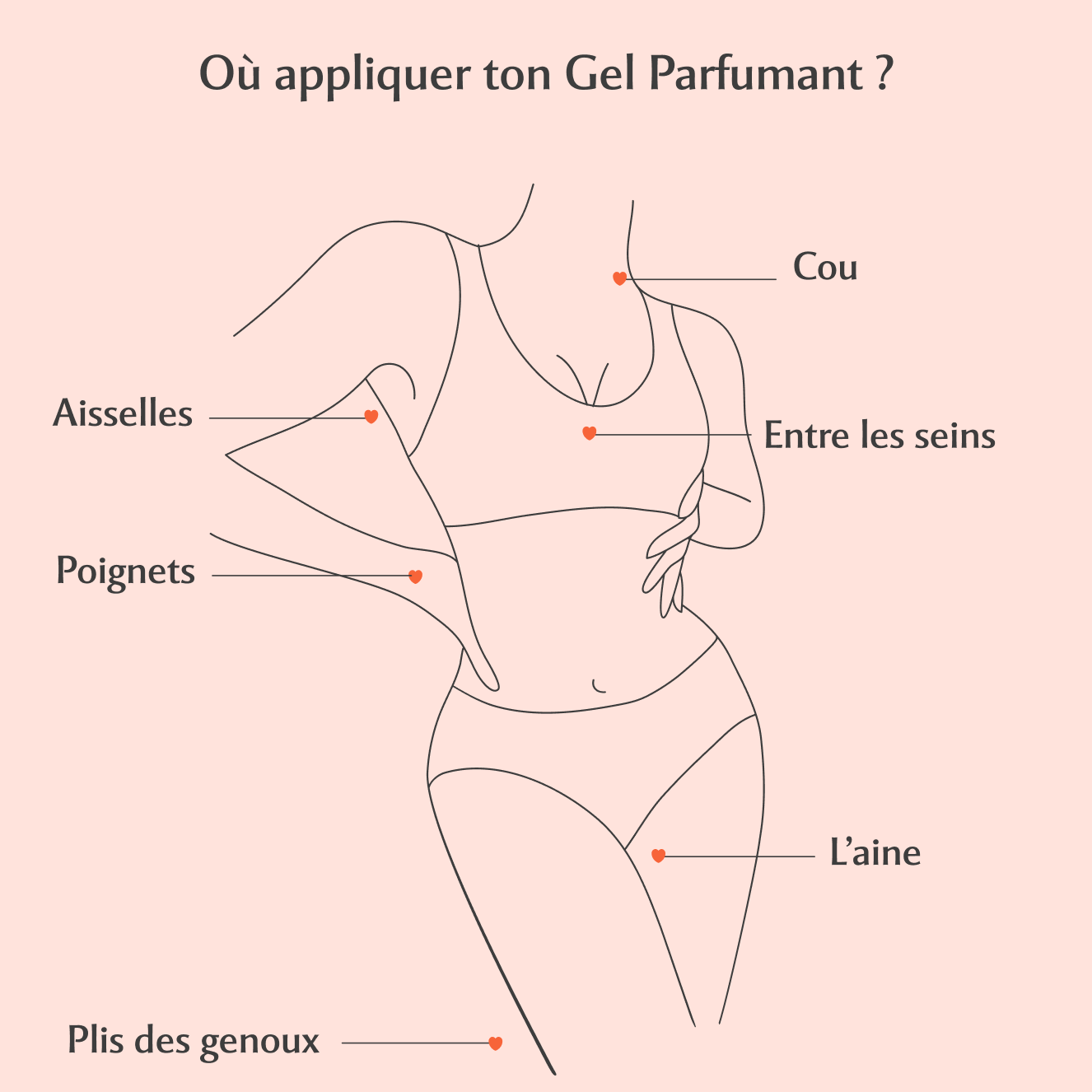 Gel parfumant la Charmeuse - Hot Peach