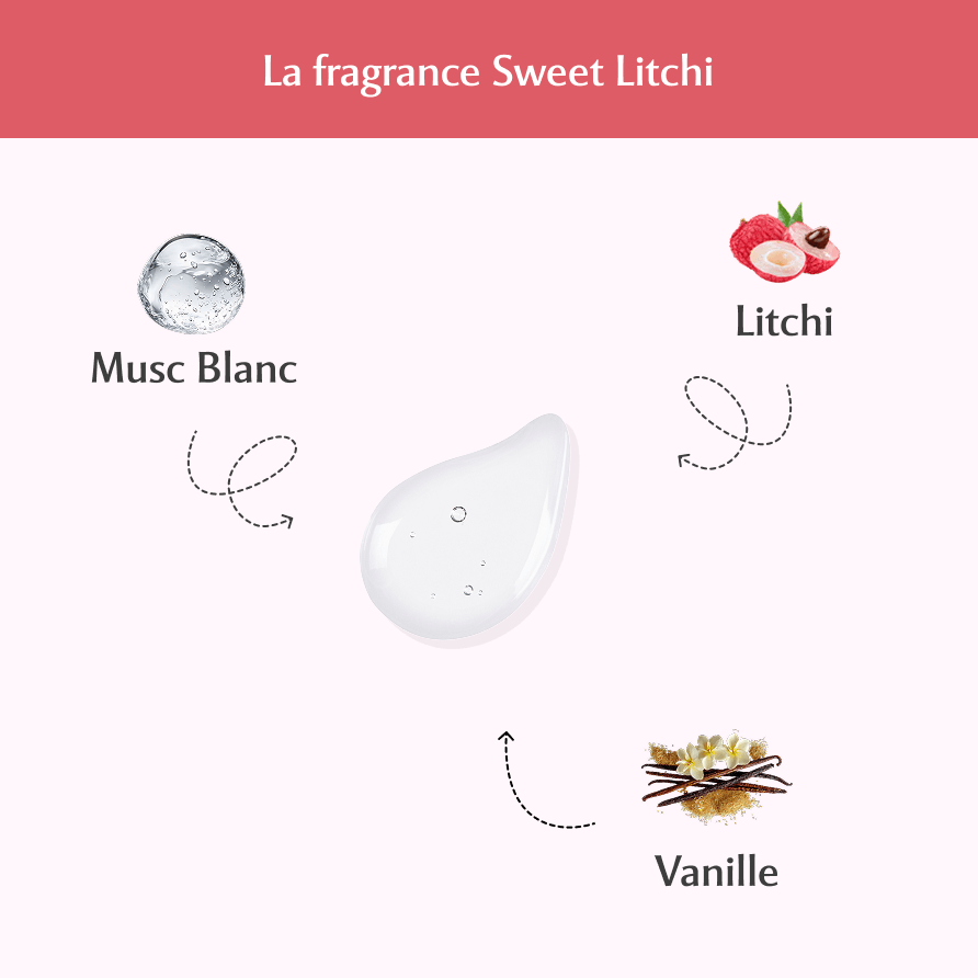 Déo douche parfumé au Sweet Litchi - la Délicieuse